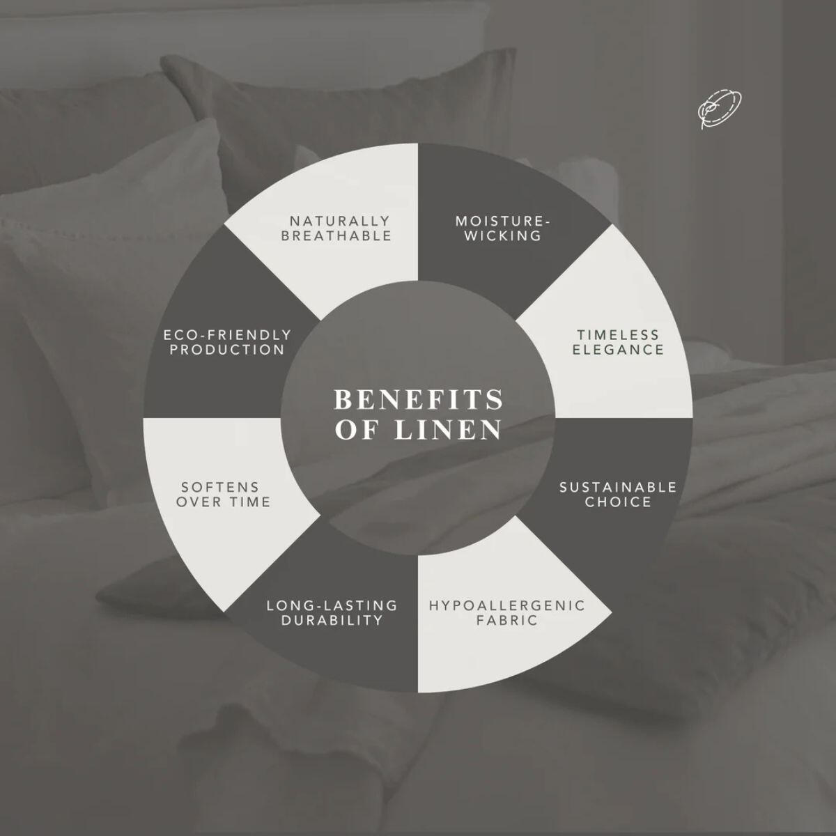 Benefits of Linen